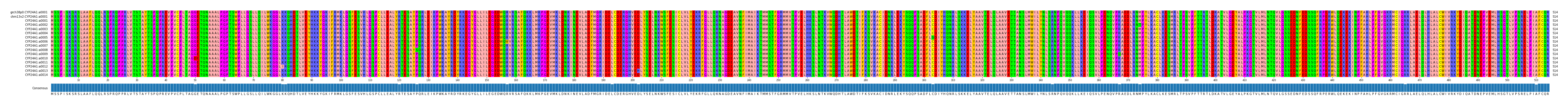 Multiple Alignments (by translate haplotype frequency)