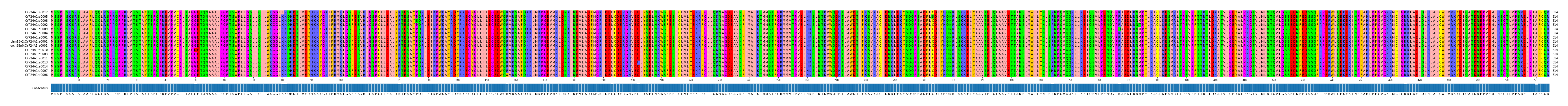 Multiple Alignments (by translate haplotype similarity)