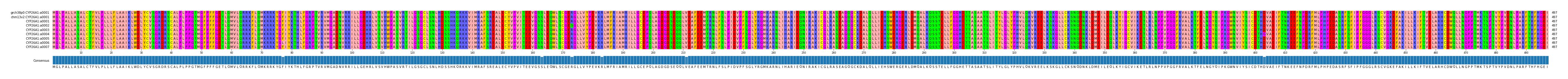 Multiple Alignments (by translate haplotype frequency)