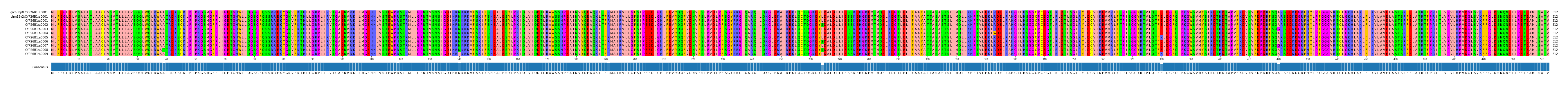 Multiple Alignments (by translate haplotype frequency)