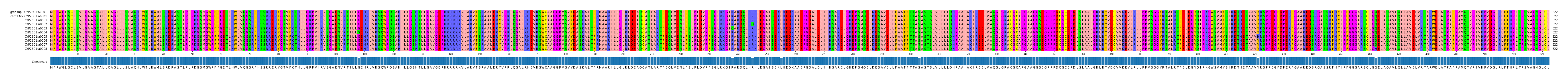 Multiple Alignments (by translate haplotype frequency)