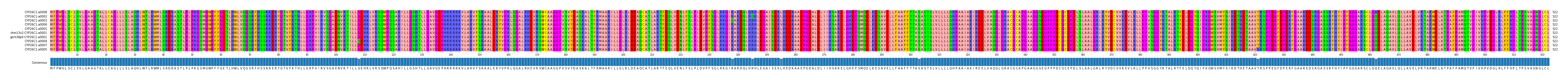 Multiple Alignments (by translate haplotype similarity)