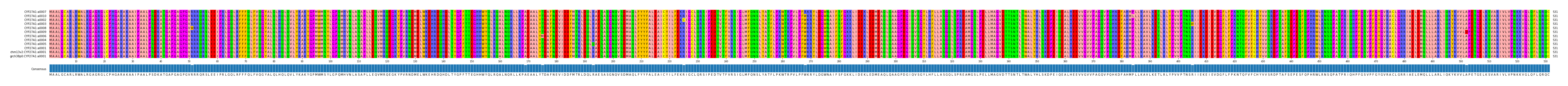 Multiple Alignments (by translate haplotype similarity)
