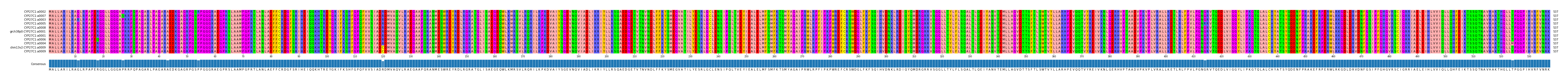 Multiple Alignments (by translate haplotype similarity)