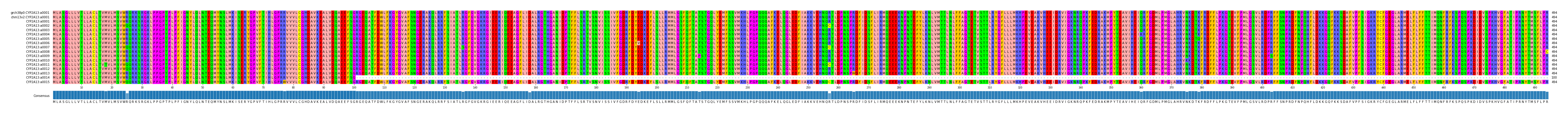 Multiple Alignments (by translate haplotype frequency)