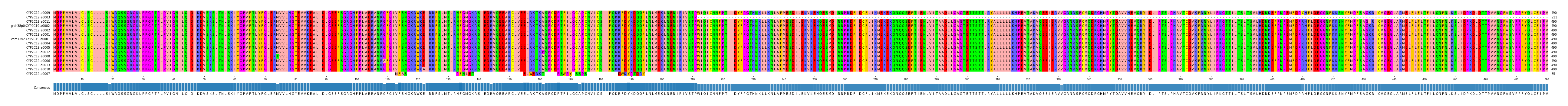 Multiple Alignments (by translate haplotype similarity)