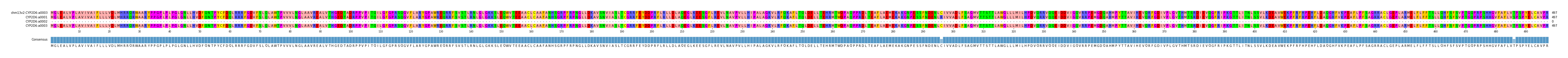 Multiple Alignments (by translate haplotype frequency)