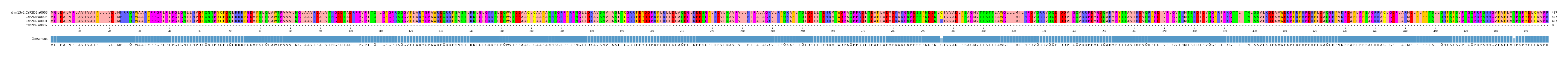 Multiple Alignments (by translate haplotype similarity)
