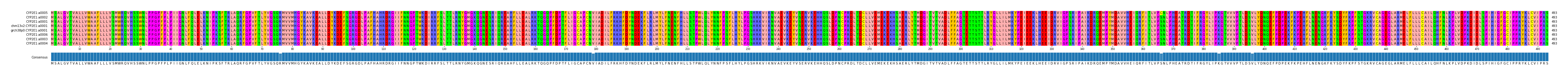 Multiple Alignments (by translate haplotype similarity)