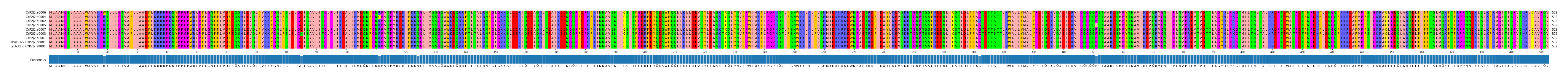 Multiple Alignments (by translate haplotype similarity)