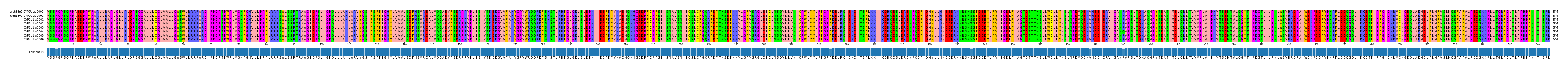 Multiple Alignments (by translate haplotype frequency)
