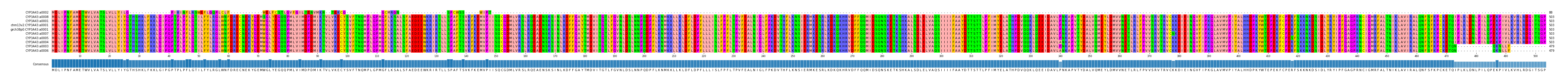 Multiple Alignments (by translate haplotype similarity)