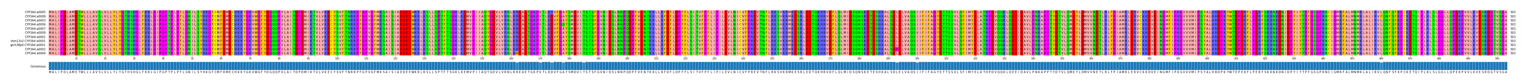 Multiple Alignments (by translate haplotype similarity)