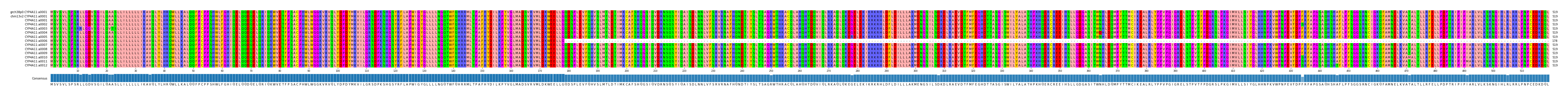 Multiple Alignments (by translate haplotype frequency)