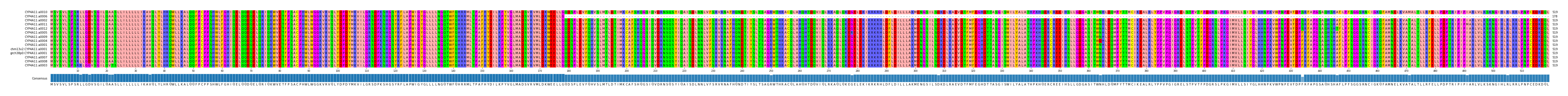 Multiple Alignments (by translate haplotype similarity)