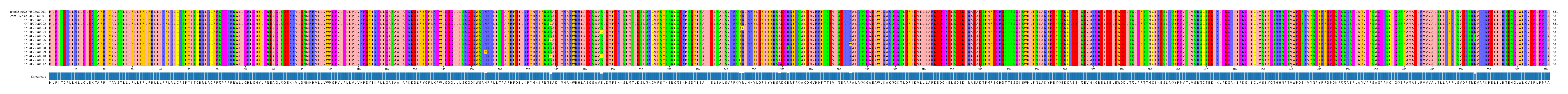 Multiple Alignments (by translate haplotype frequency)