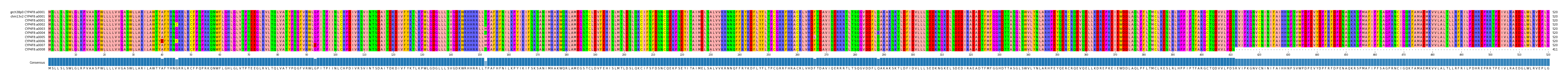 Multiple Alignments (by translate haplotype frequency)
