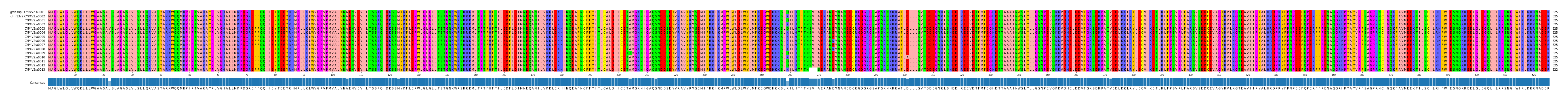 Multiple Alignments (by translate haplotype frequency)