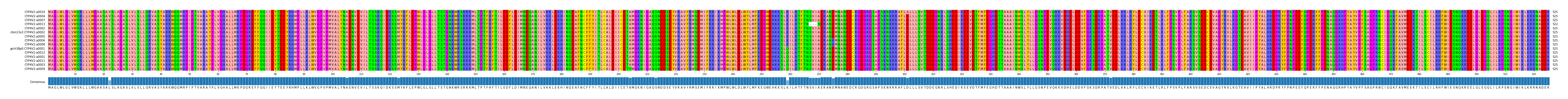 Multiple Alignments (by translate haplotype similarity)