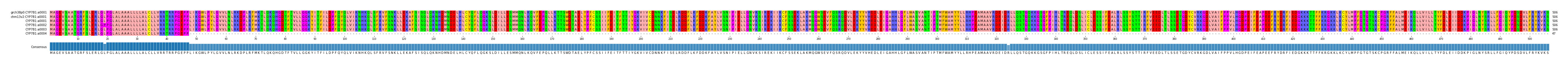 Multiple Alignments (by translate haplotype frequency)