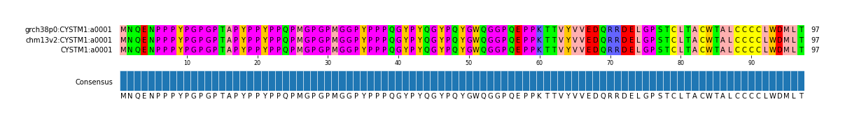 Multiple Alignments (by translate haplotype similarity)