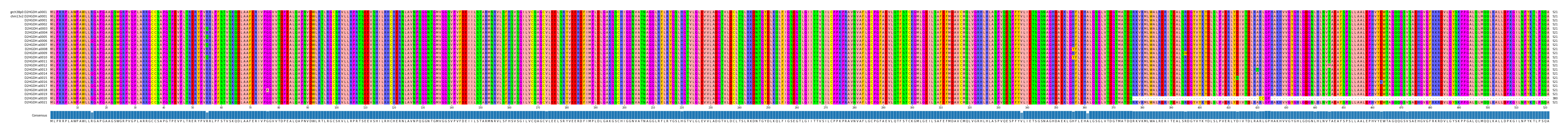 Multiple Alignments (by translate haplotype frequency)