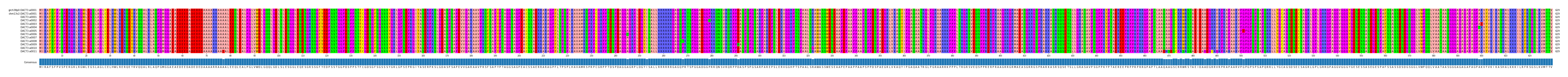 Multiple Alignments (by translate haplotype frequency)
