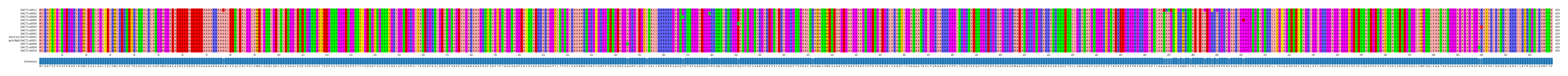Multiple Alignments (by translate haplotype similarity)