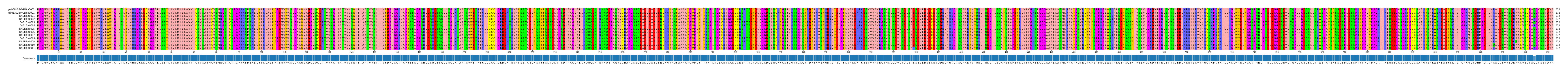 Multiple Alignments (by translate haplotype frequency)