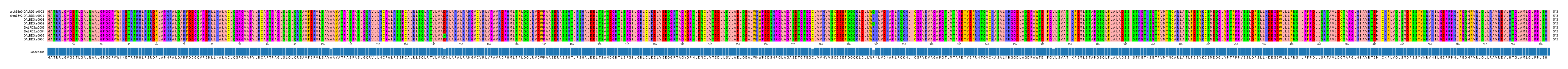 Multiple Alignments (by translate haplotype frequency)