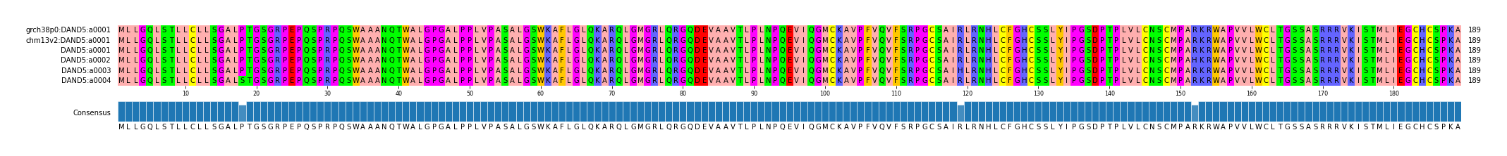 Multiple Alignments (by translate haplotype frequency)