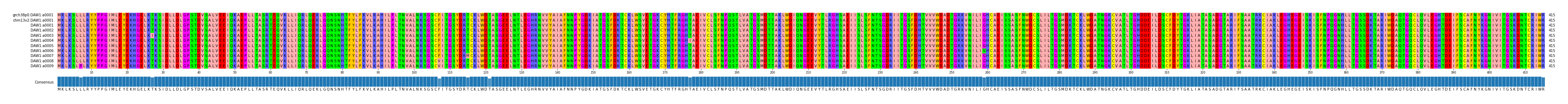 Multiple Alignments (by translate haplotype frequency)