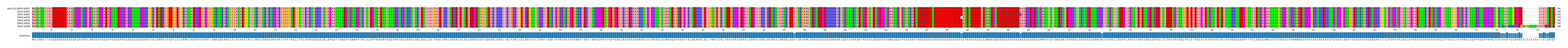 Multiple Alignments (by translate haplotype frequency)