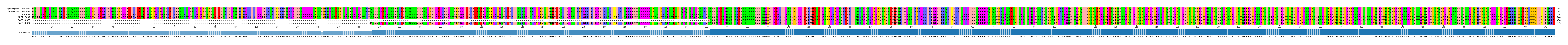 Multiple Alignments (by translate haplotype frequency)