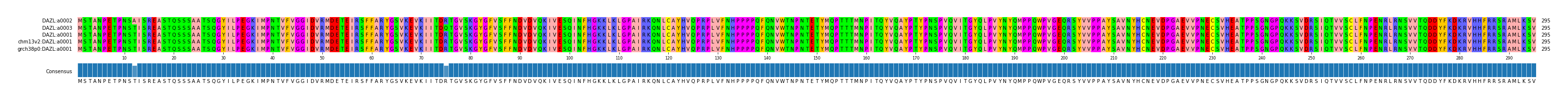 Multiple Alignments (by translate haplotype similarity)