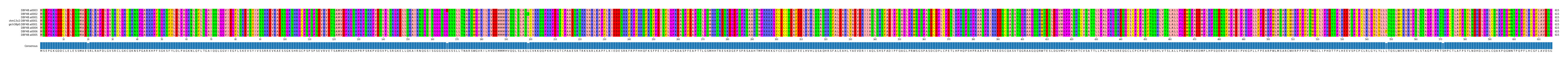 Multiple Alignments (by translate haplotype similarity)