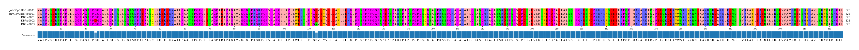 Multiple Alignments (by translate haplotype frequency)