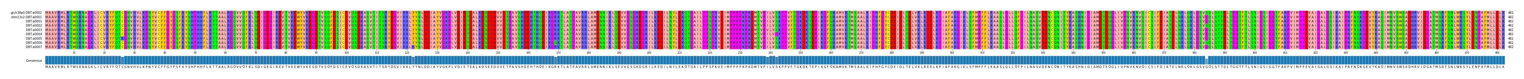 Multiple Alignments (by translate haplotype frequency)