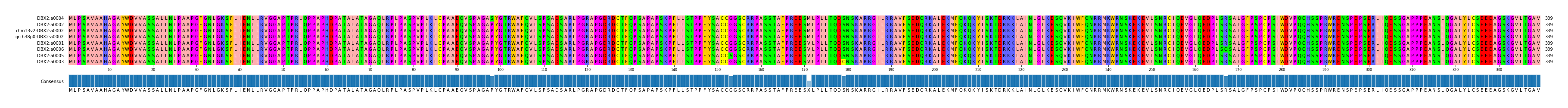 Multiple Alignments (by translate haplotype similarity)