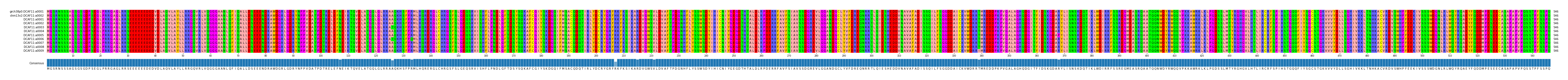Multiple Alignments (by translate haplotype frequency)