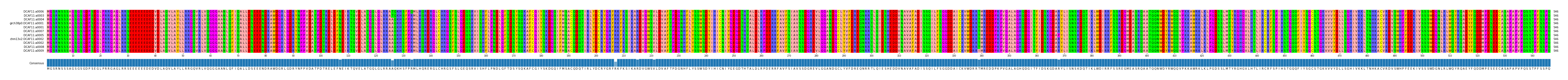 Multiple Alignments (by translate haplotype similarity)