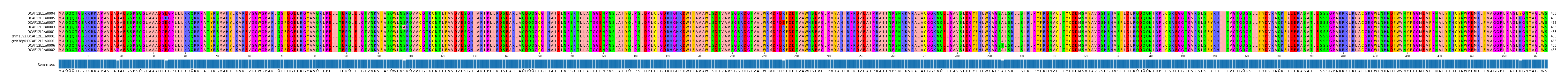 Multiple Alignments (by translate haplotype similarity)