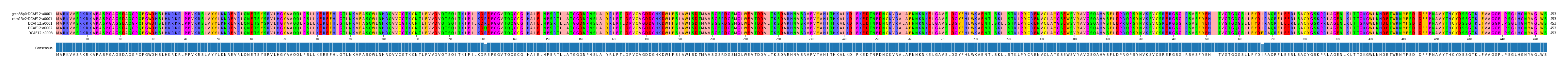 Multiple Alignments (by translate haplotype frequency)