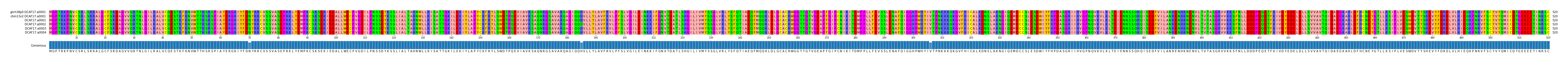 Multiple Alignments (by translate haplotype frequency)