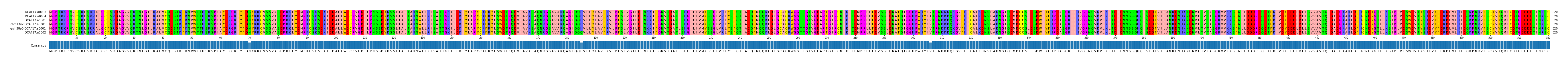Multiple Alignments (by translate haplotype similarity)
