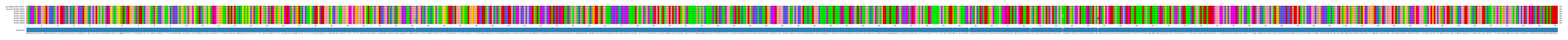 Multiple Alignments (by translate haplotype frequency)