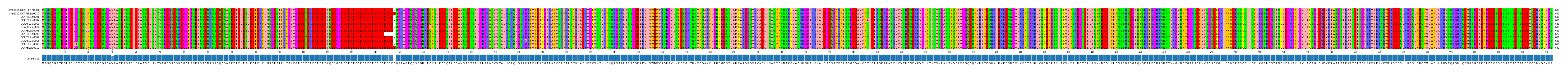 Multiple Alignments (by translate haplotype frequency)