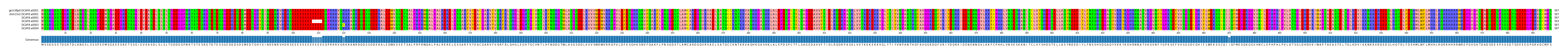 Multiple Alignments (by translate haplotype frequency)
