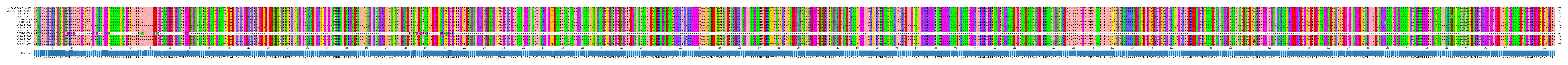 Multiple Alignments (by translate haplotype frequency)
