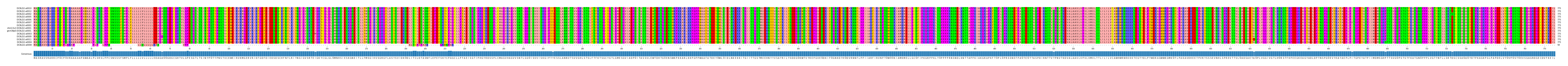 Multiple Alignments (by translate haplotype similarity)